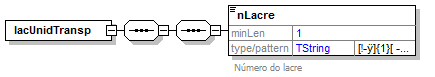 DiagramalacRodo