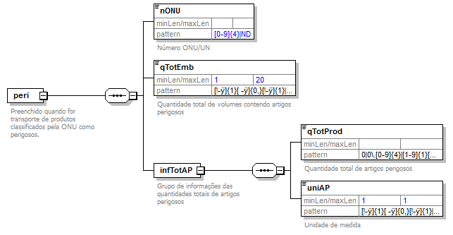 DiagramaTransporteProdutosPerigosos