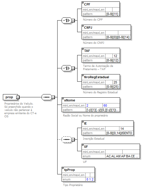 DiagramaProp