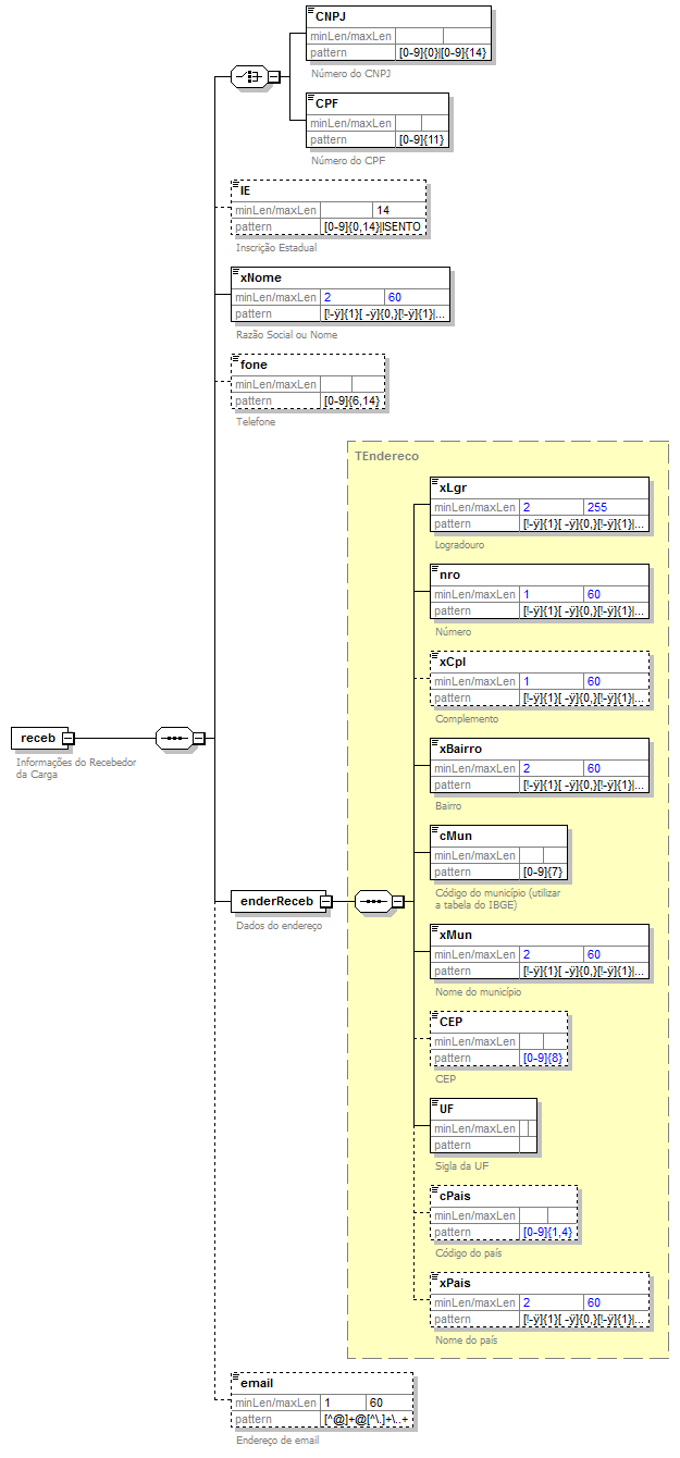 DiagramaRecebedor