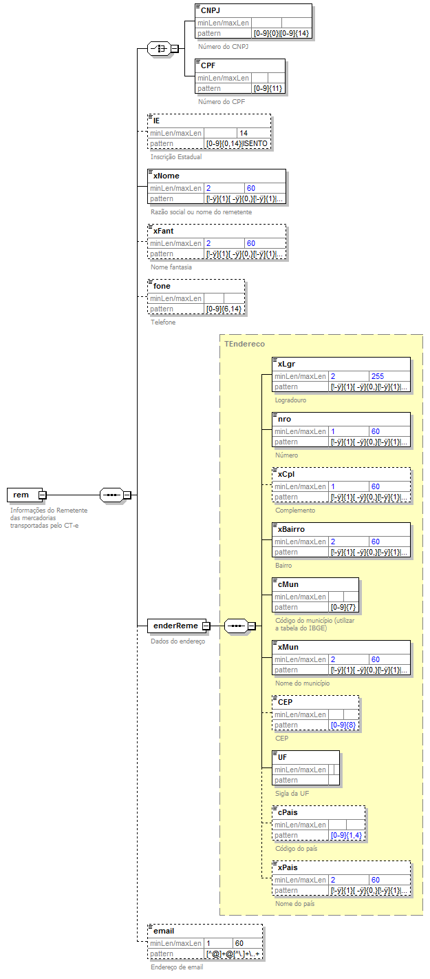 DiagramaRemetente