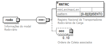 DiagramaModalRodoviario