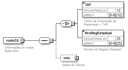 DiagramaModalRodoviario