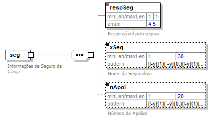 DiagramaSegurCarga