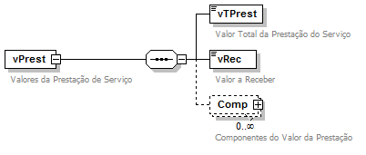 DiagramaValoresPrestao